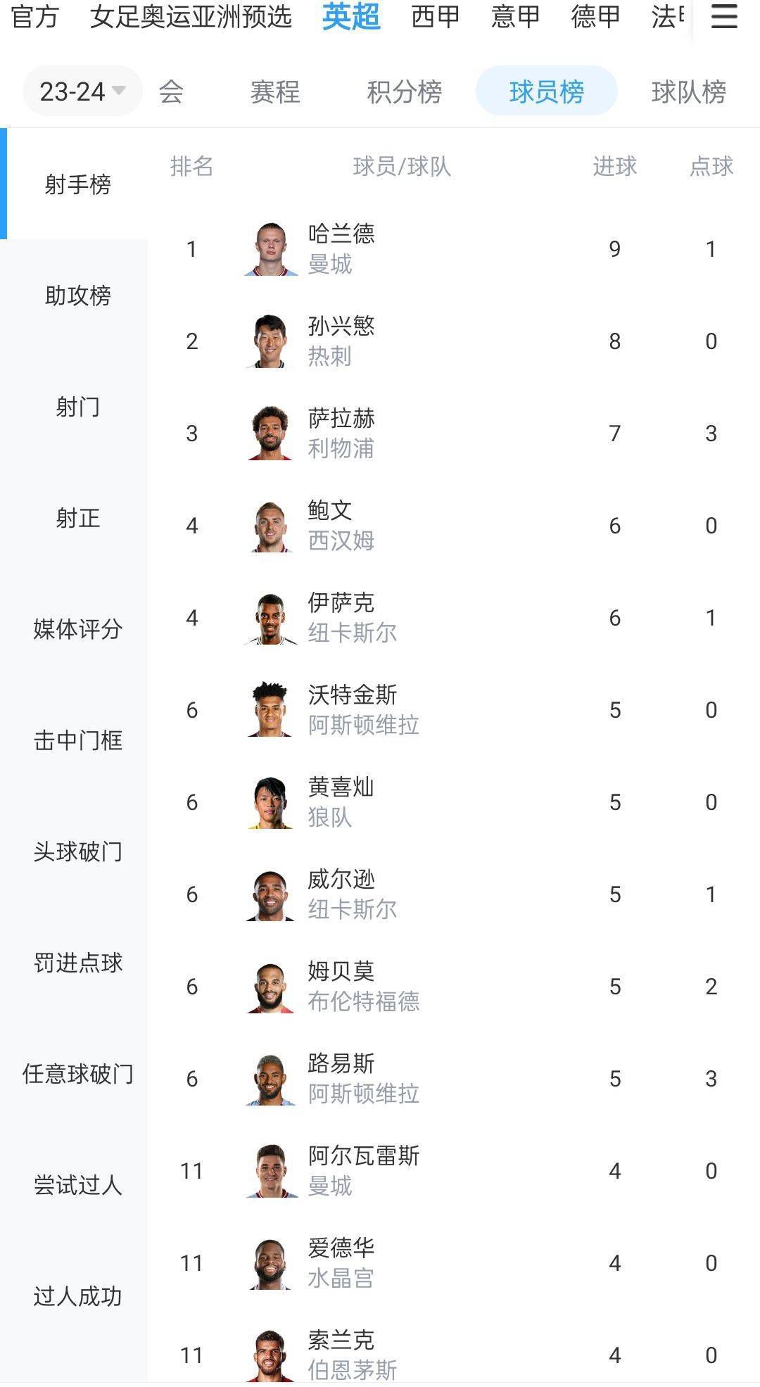 莫德里奇伤势不重 预计将缺战那不勒斯和格拉纳达在皇马3-0击败加的斯的比赛中，38岁的莫德里奇伤退。